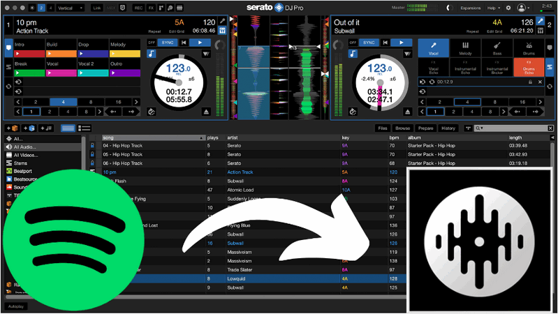 Ajoutez Spotify au logiciel Serato DJ