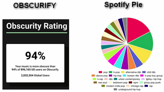 alternatives à Receiptify