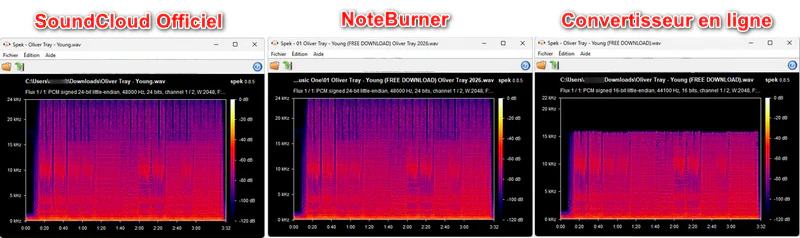 Analyse Spek d'un convertisseur SoundCloud WAV en ligne