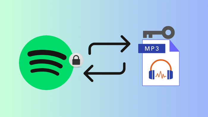 Les 10 meilleurs convertisseurs Spotify en MP3