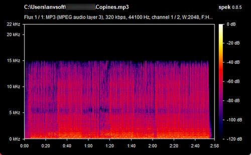 Test frequence de spotifymate