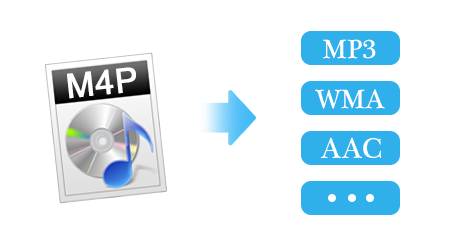 convert mp3 to m4b